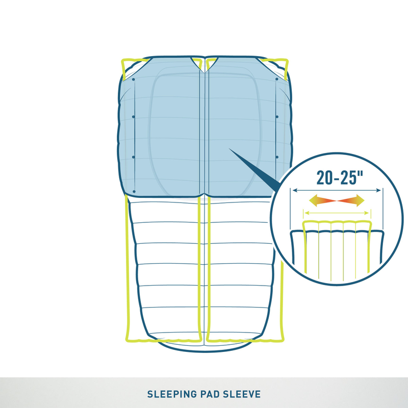Illustration for article titled The Coziest Two-Person Sleeping Bag YetÂ